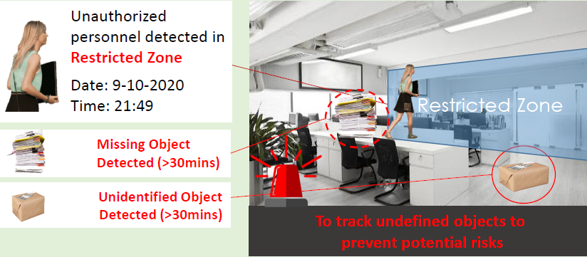 VMS could track undefined objects to prevent potential risks - SentinelGuard Solutions
 Hong Kong