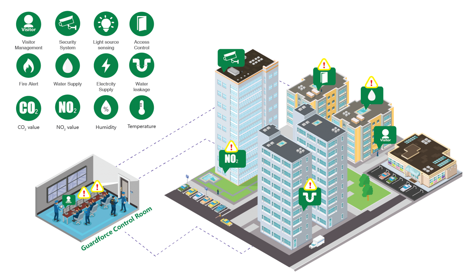 SentinelGuard Solutions
 Smart Building Solution Features - EN